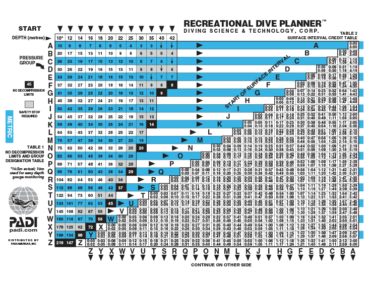 Lesson four Repetitive Diving Larry Wedgewood Scuba Instruction