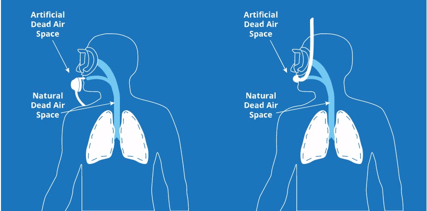 Diver Breathing and Lungs