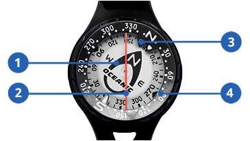 compass