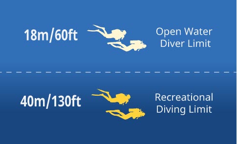 Diver Limits